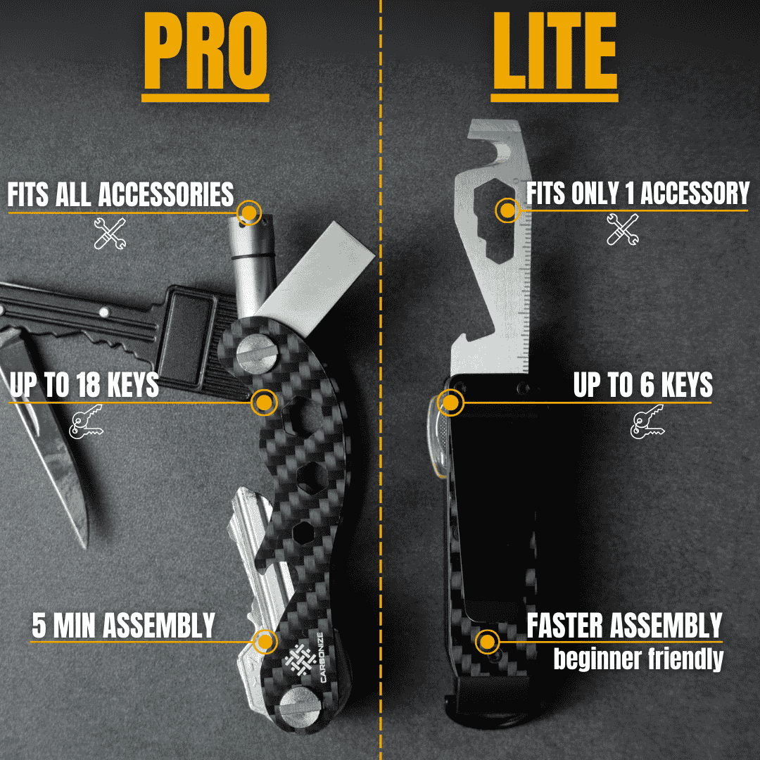 CARBONIZE | LITE | Forged Red Carbon Fiber Key Organizer